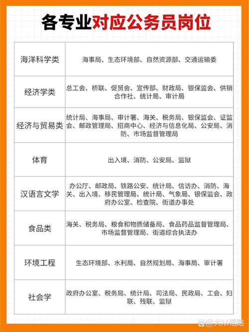 公务员综合管理岗位是什么工作