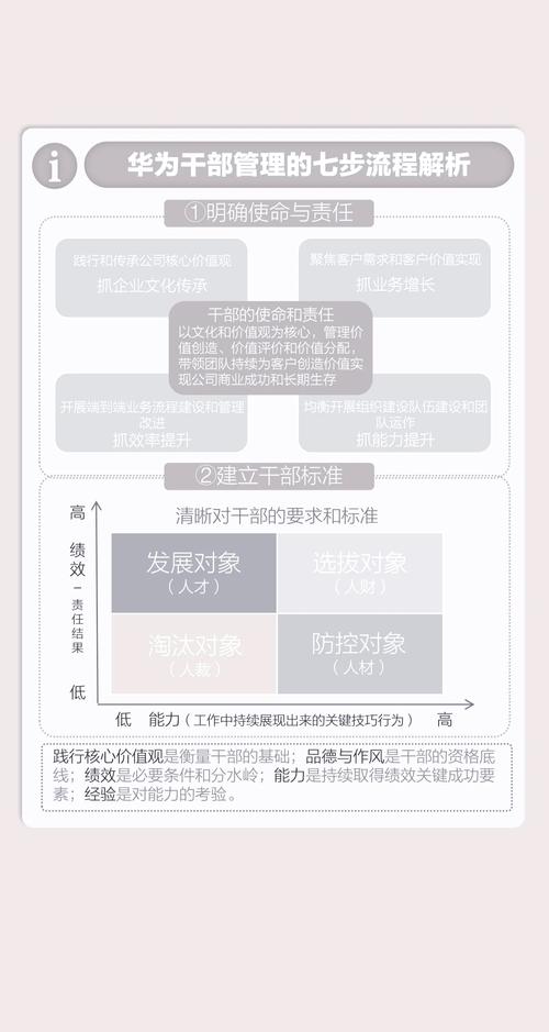 华为中层管理培训方案
