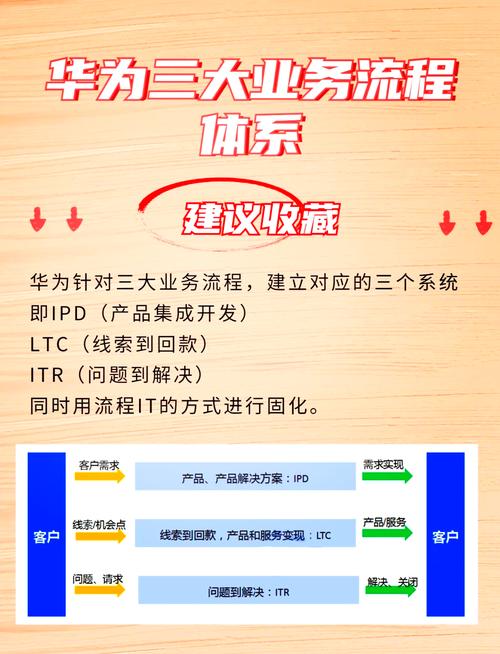 华为中层管理培训方案