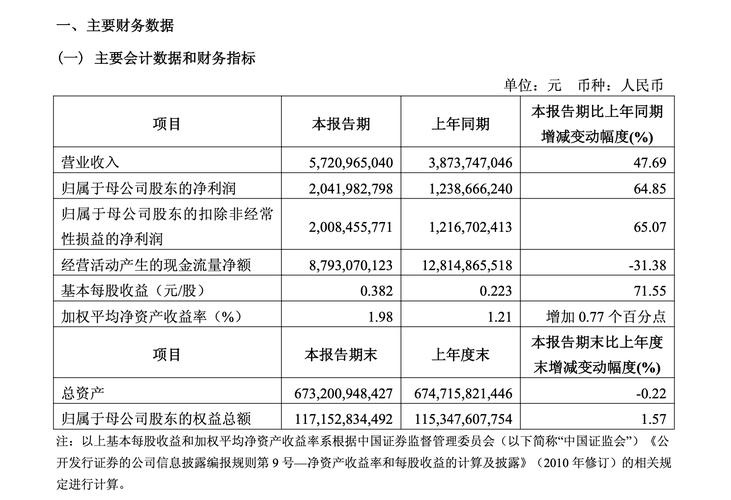 财务公司有价证券投资