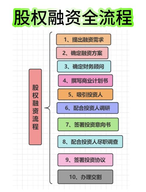 证券投资基金运作流程