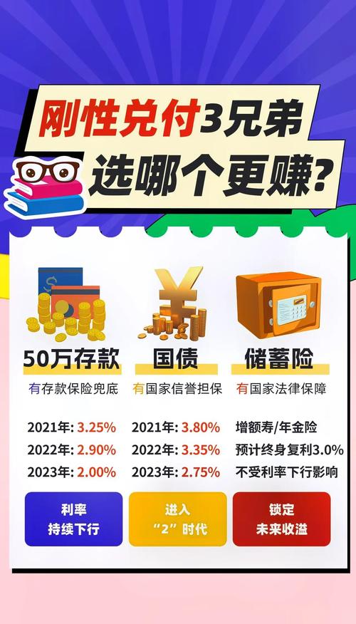 短期在线理财投资好吗