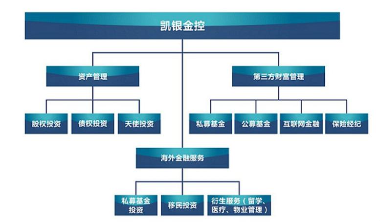 投资公司和投资管理公司的区别