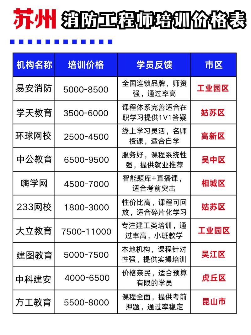 有培训师的培训机构吗