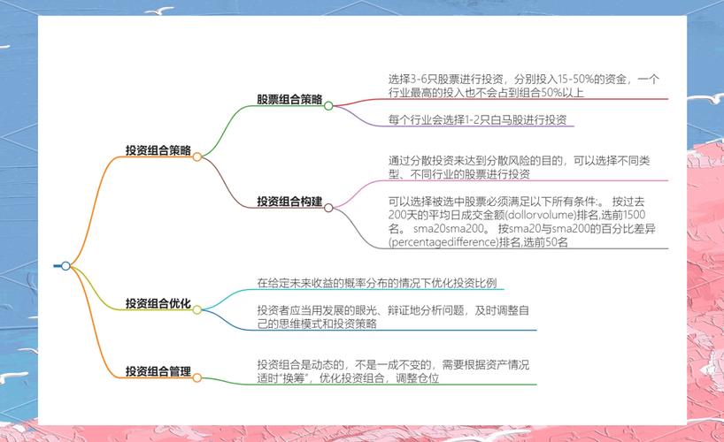 实施投资组合策略能够