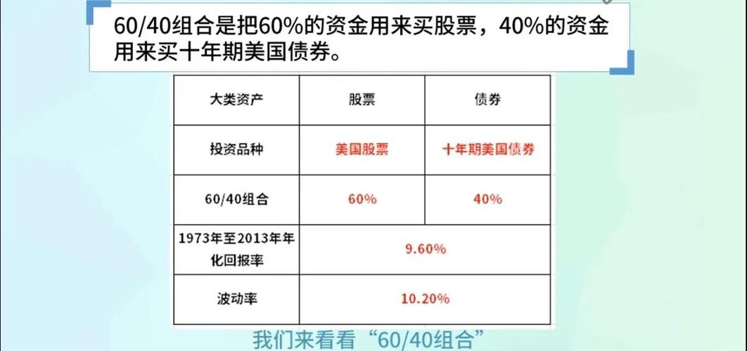 实施投资组合策略能够