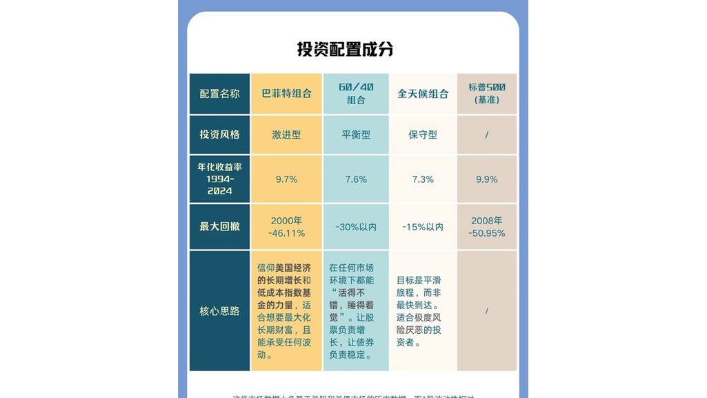实施投资组合策略能够