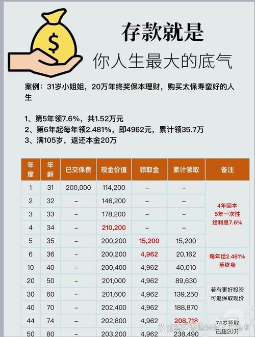 月入5000如何投资