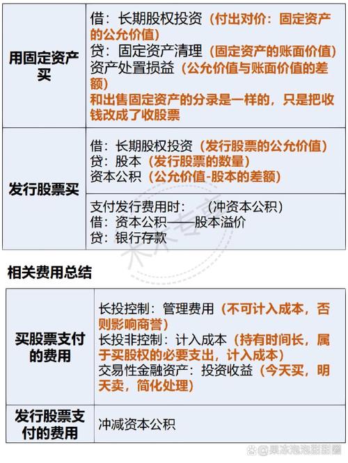 银行 股权投资 政策