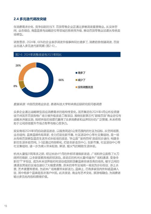 2025商铺投资前景