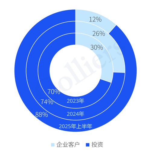 2025商铺投资前景