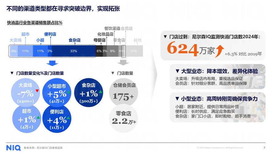 2025商铺投资前景