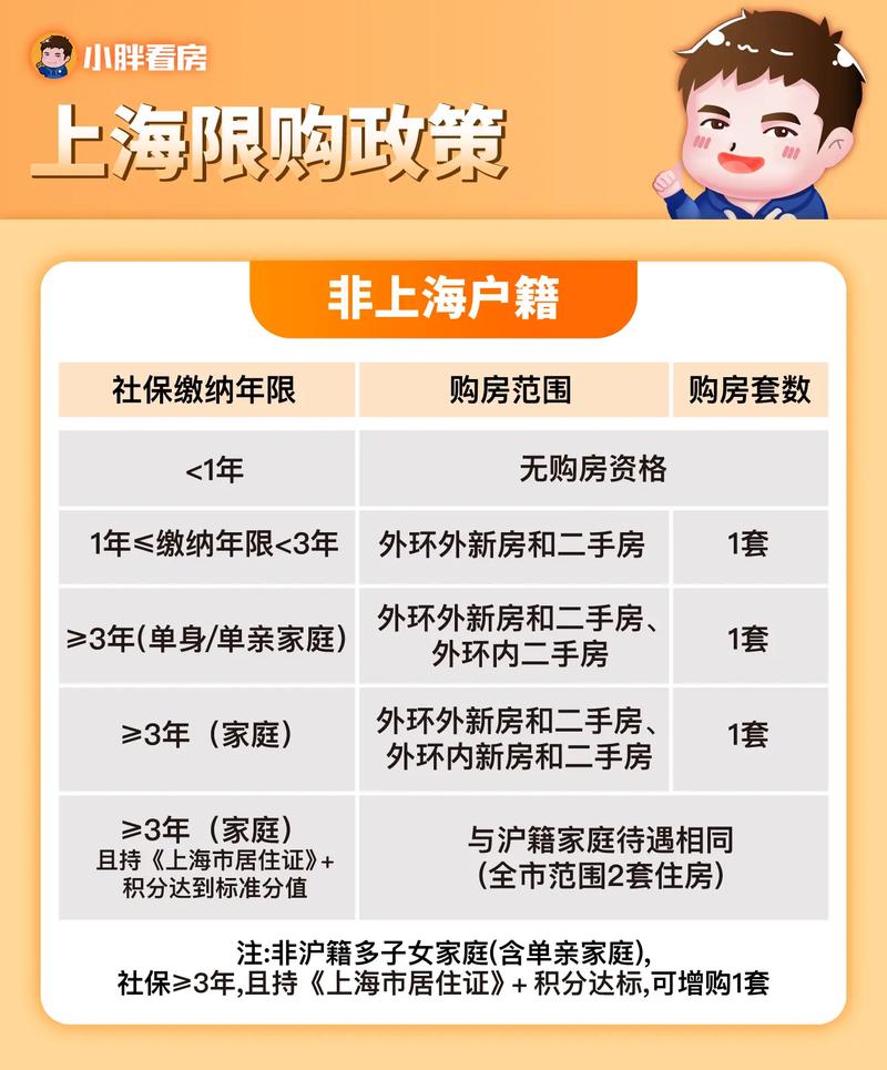 上海买房投资2025