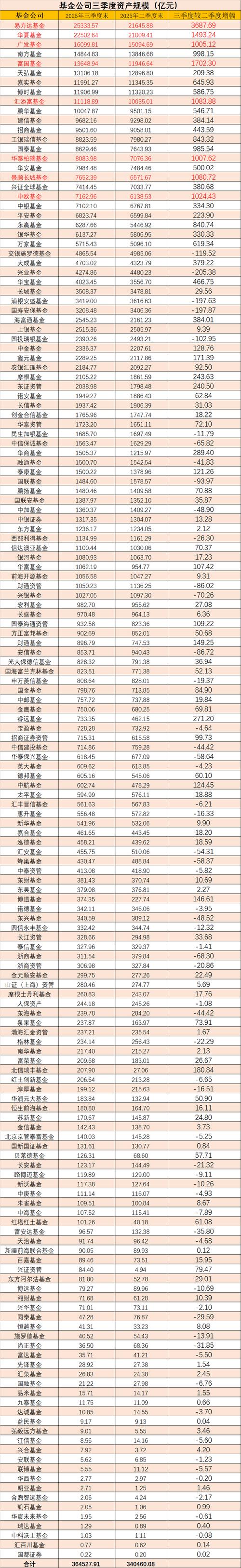 2025理财投资基金