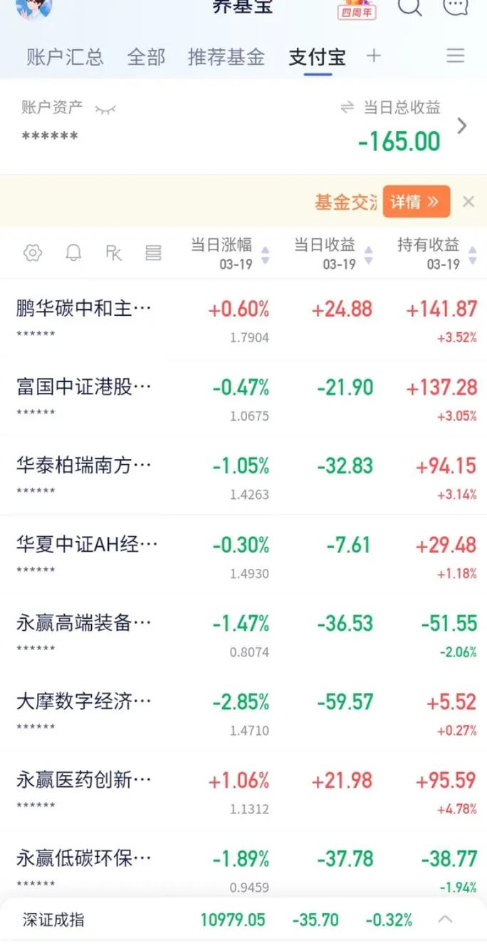 2025理财投资基金