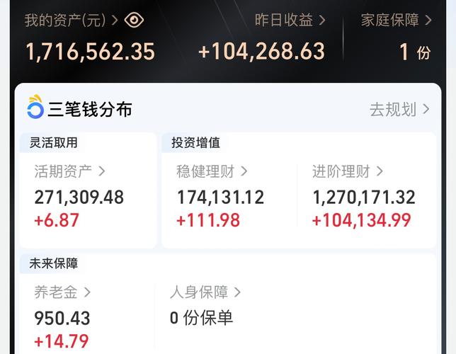 工资9000投资理财