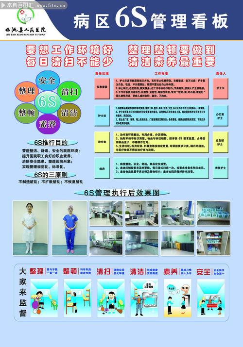 医院6s管理培训资料