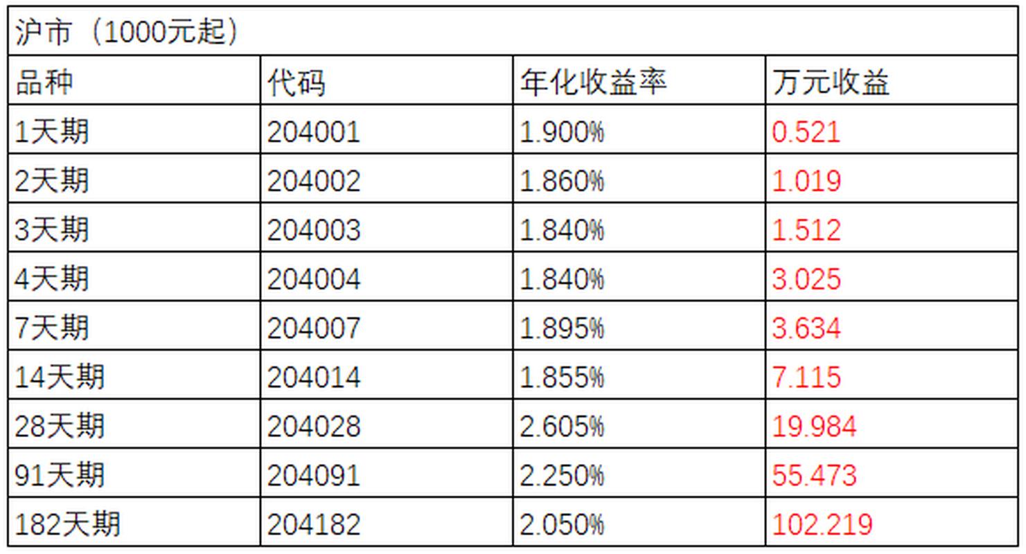 10000元如何投资