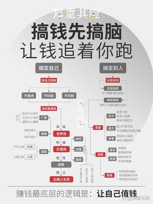 10000元如何投资