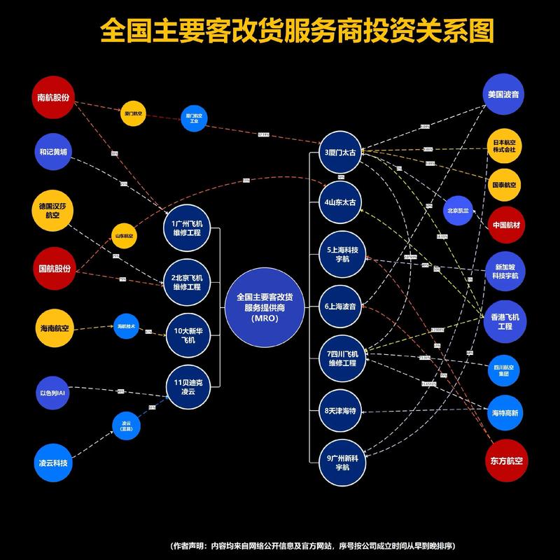 投资商一次性投资72