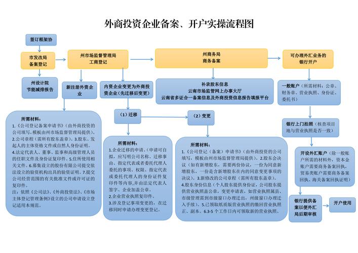 投资商一次性投资72