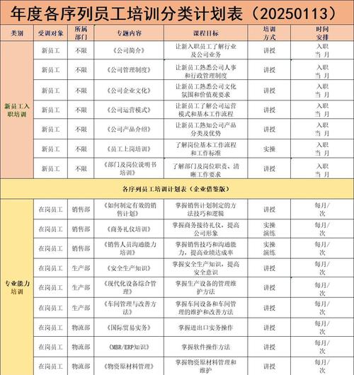 仓库管理人员培训方案
