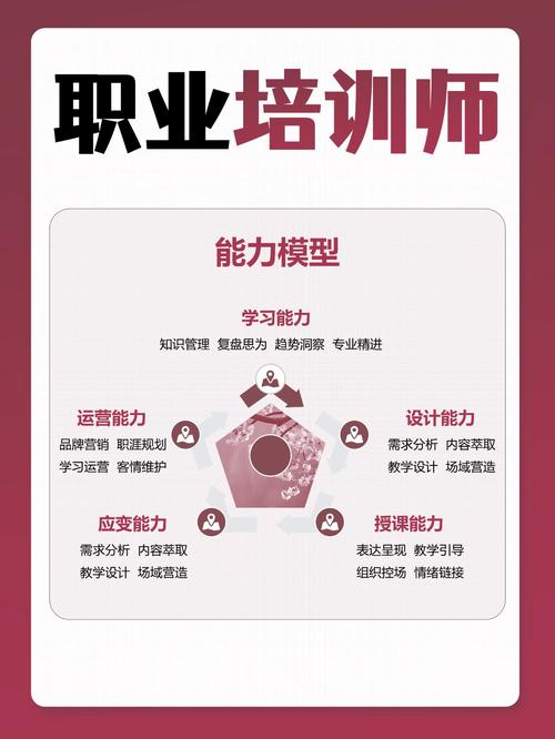 企业培训师好找工作吗