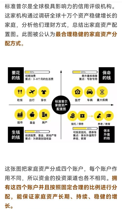 格上家庭投资个人投资