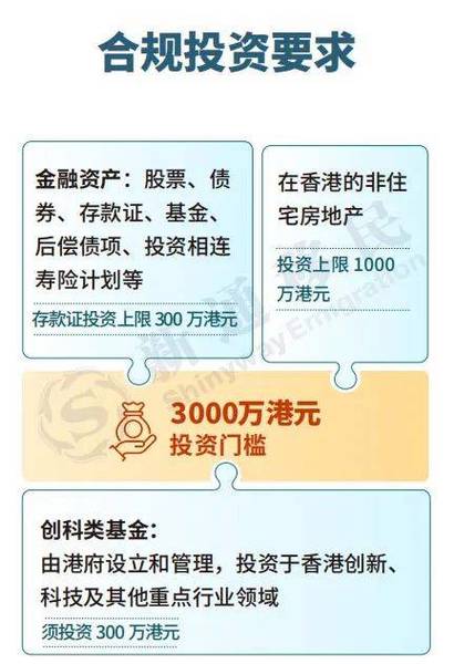 香港投资移民投资期限