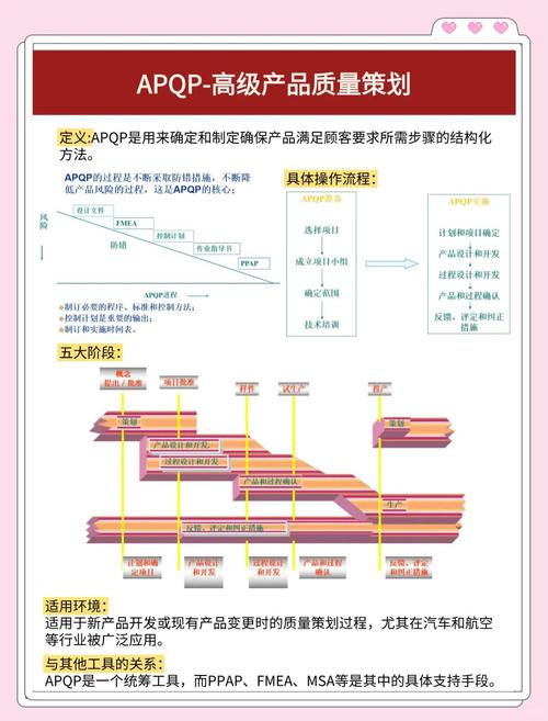 五大工具培训视频下载