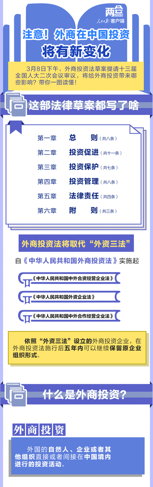 中华人民共和国投资法