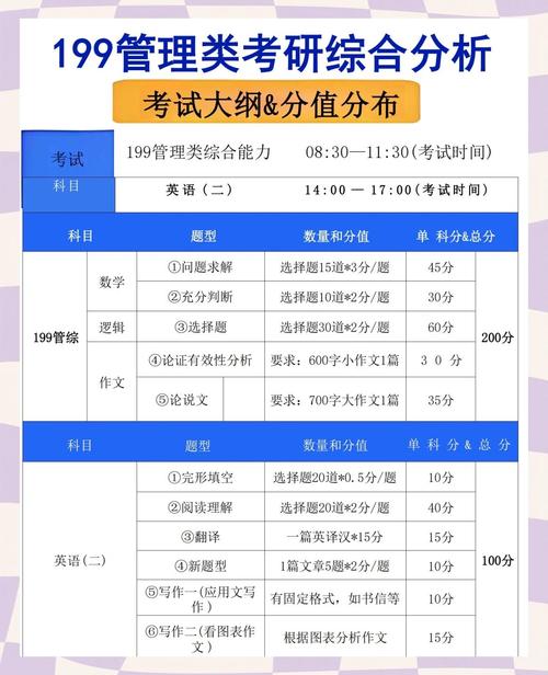 2010年管理类联考真题解析