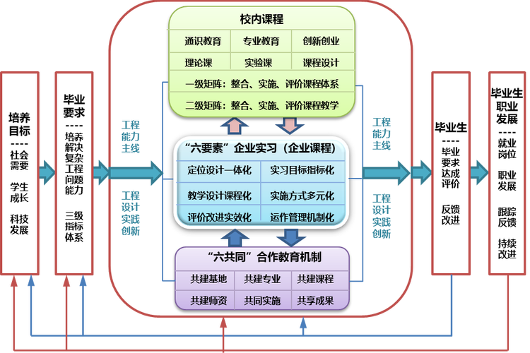 企业内部培训课程体系