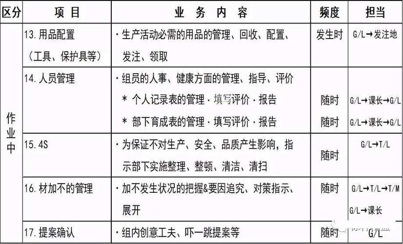 车间班组长培训计划表