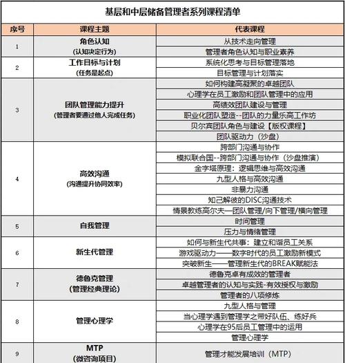 中高层管理者培训计划
