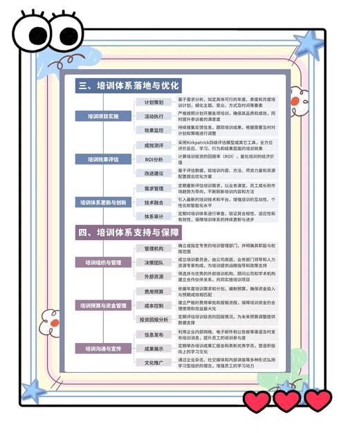 销售人员培训管理制度