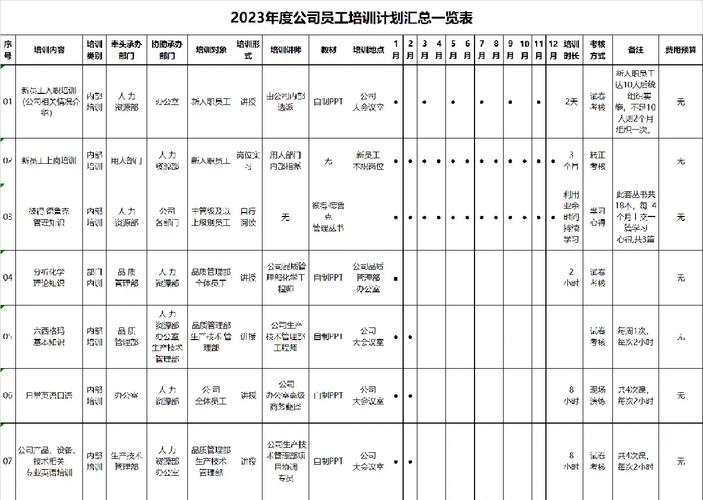采购部年度培训计划表