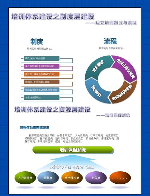 固定资产管理制度培训