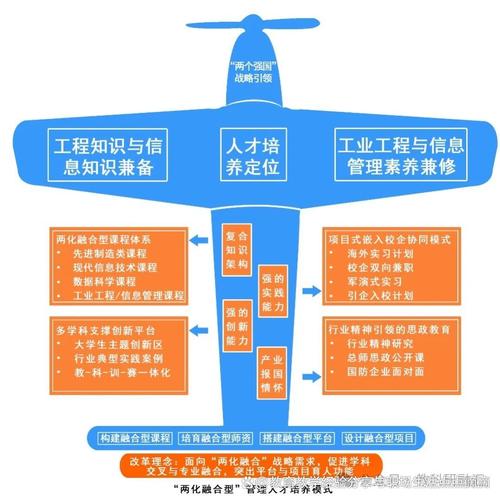 东莞专业技术人才服务管理系统