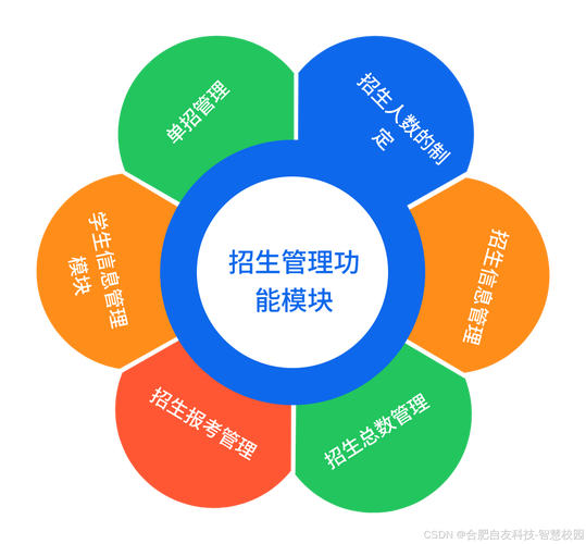 东莞专业技术人才服务管理系统