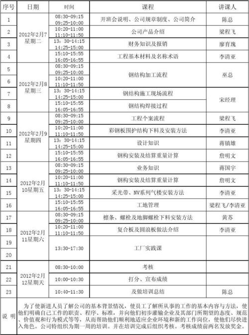 酒店新员工培训课程表