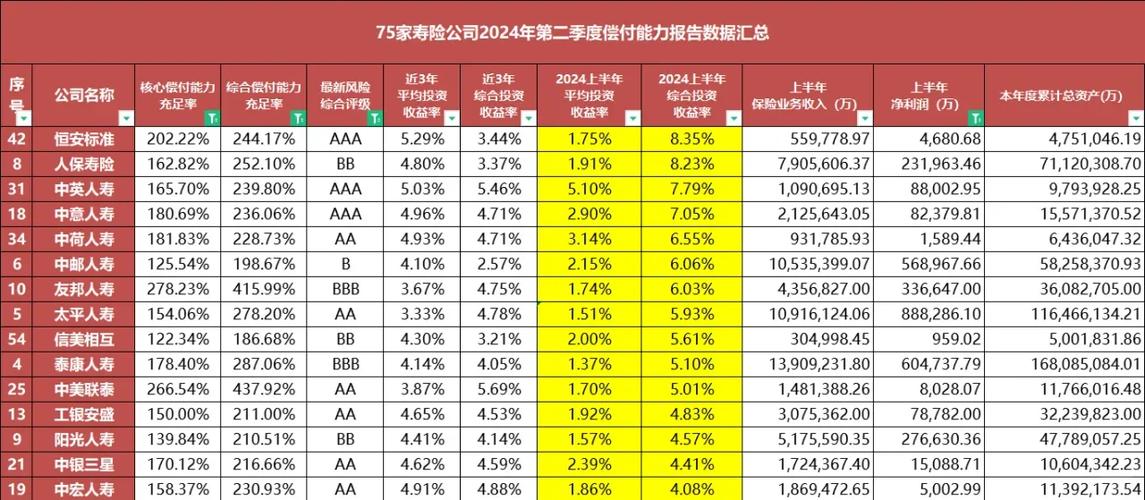 保险公司净投资收益率