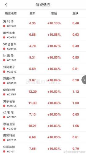 沃民中国投资有限公司