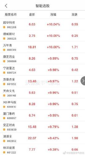 沃民中国投资有限公司