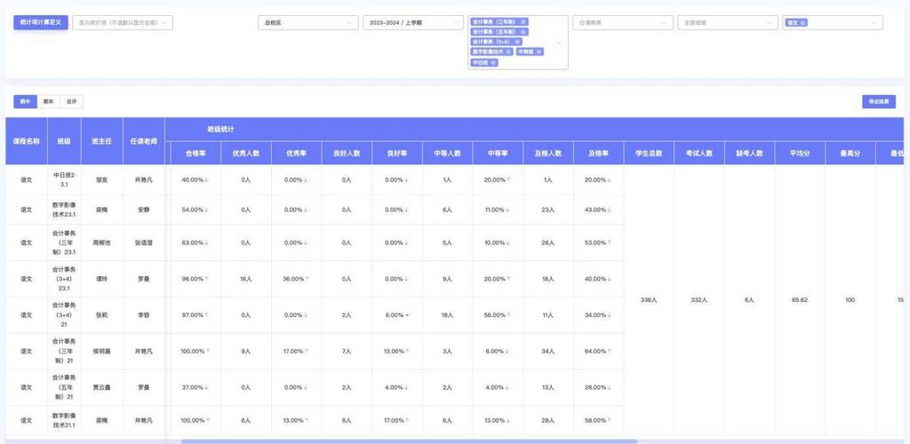湖南信息学院教务网络管理系统
