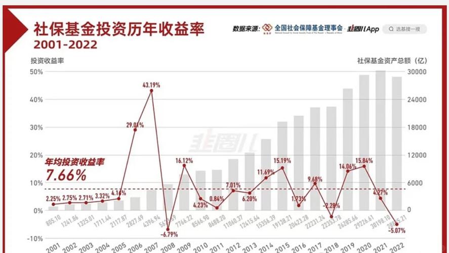 投资收益率是什么意思