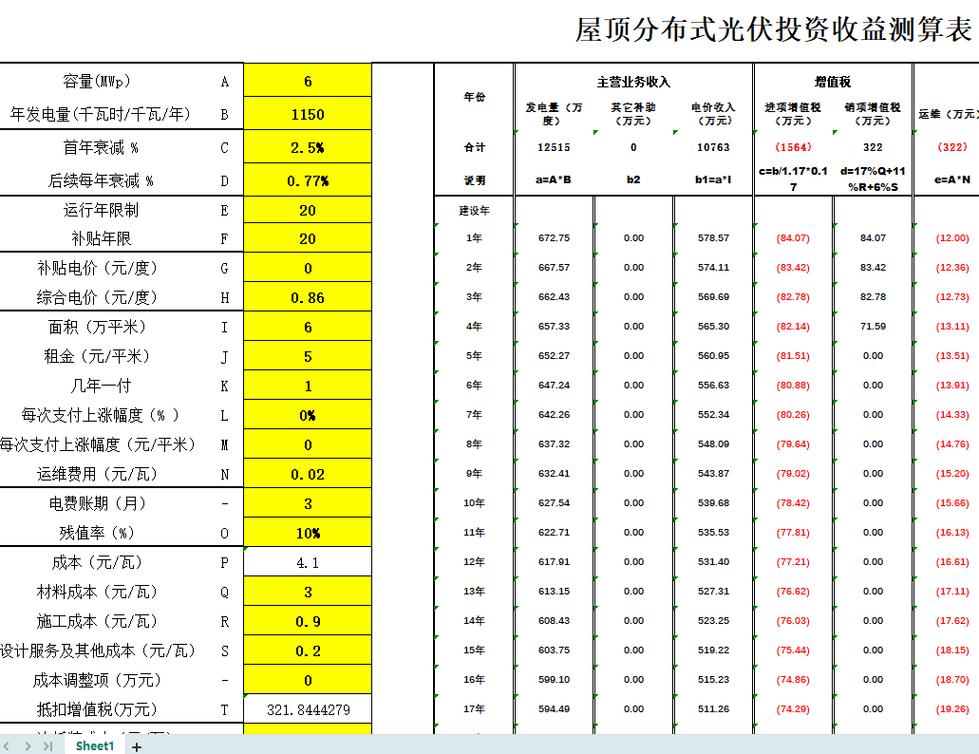 投资收益率是什么意思