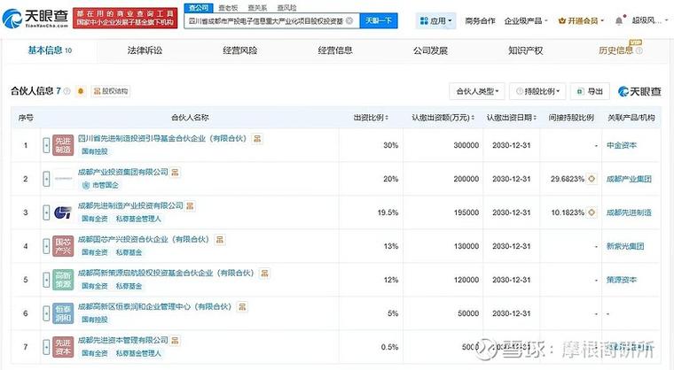 四川中小企业投资基金
