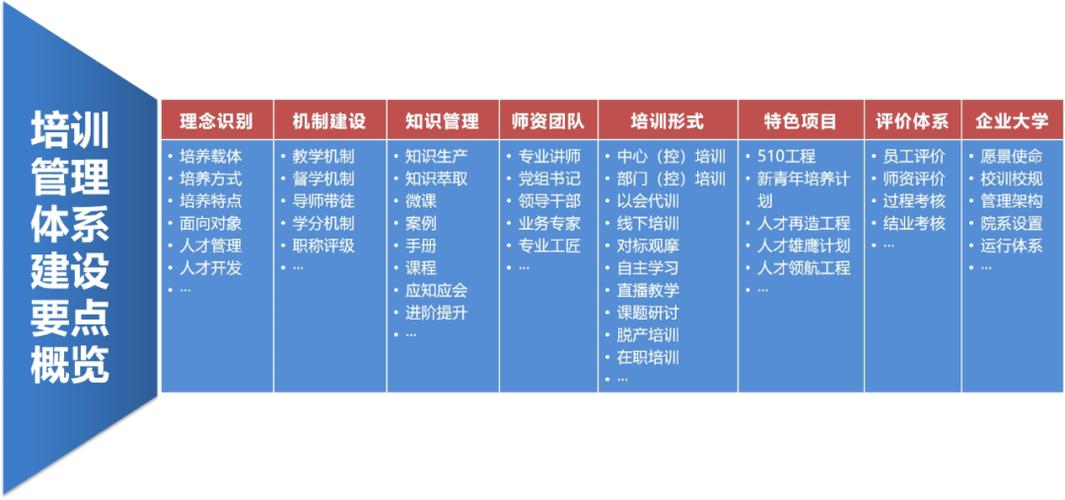 企业内部培训体系建设