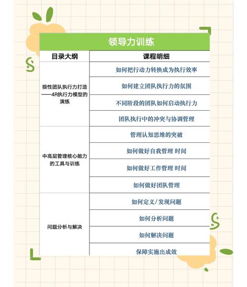 企业管理培训课程内容